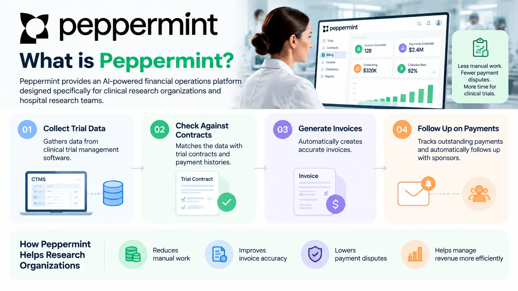 About Peppermint