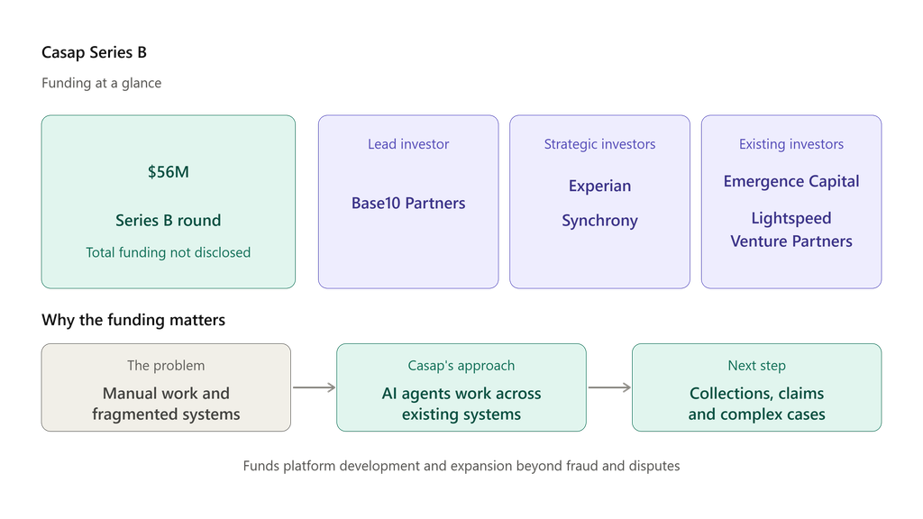 Casap funding
