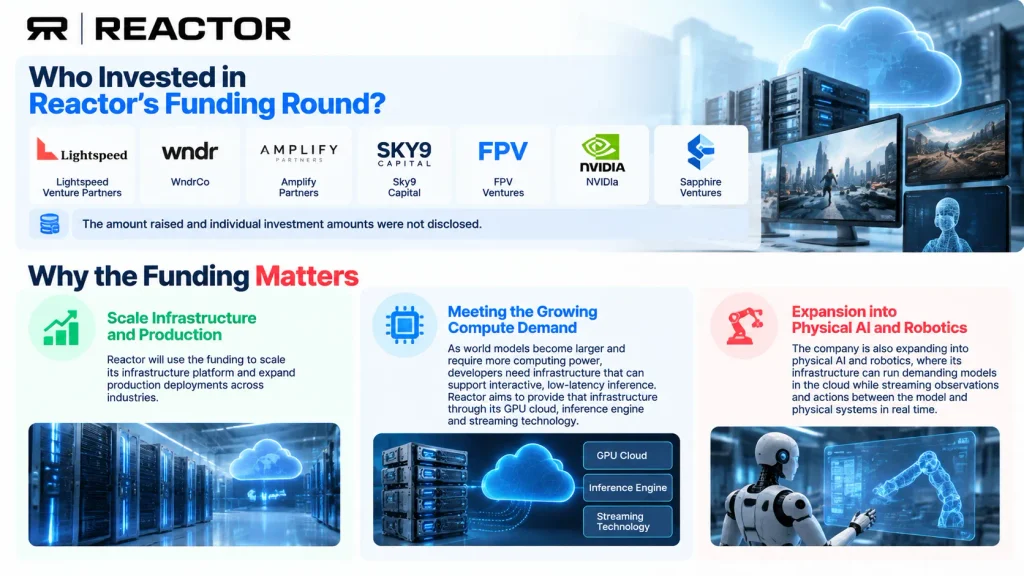 Reactor funding 