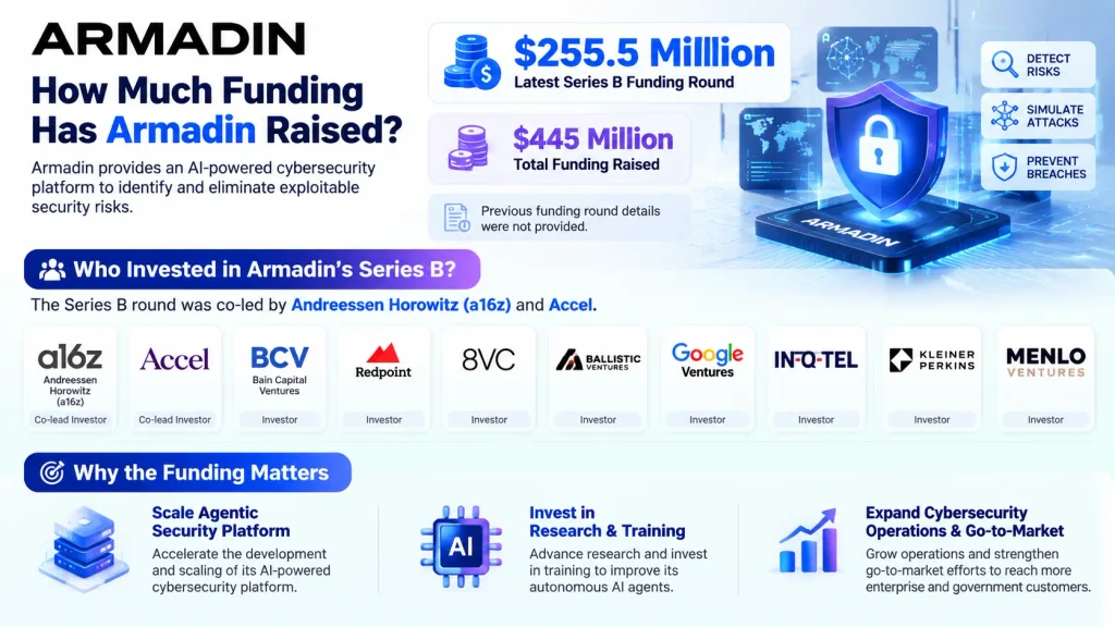 Armadin Funding 