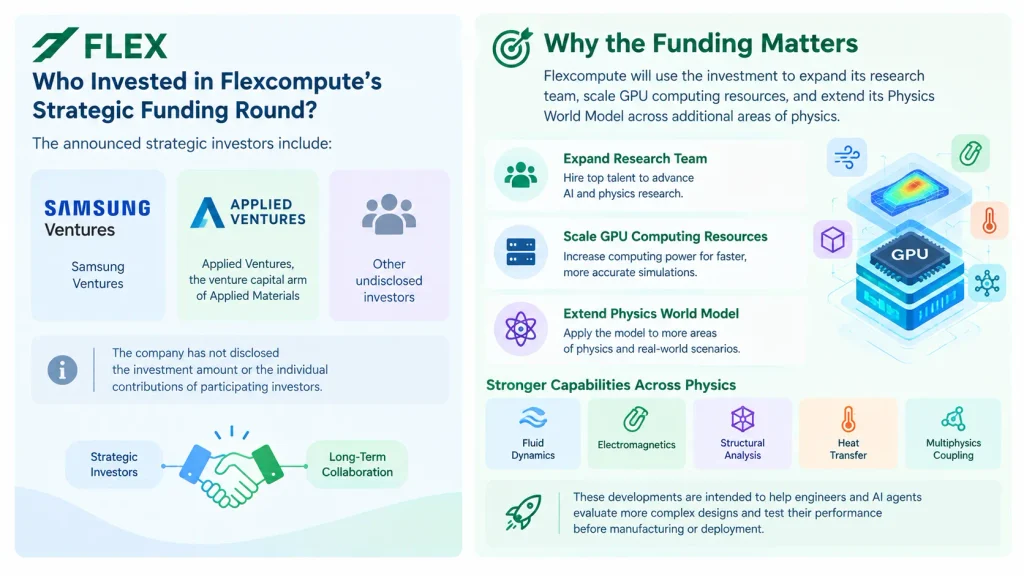 Flexcompute funding 