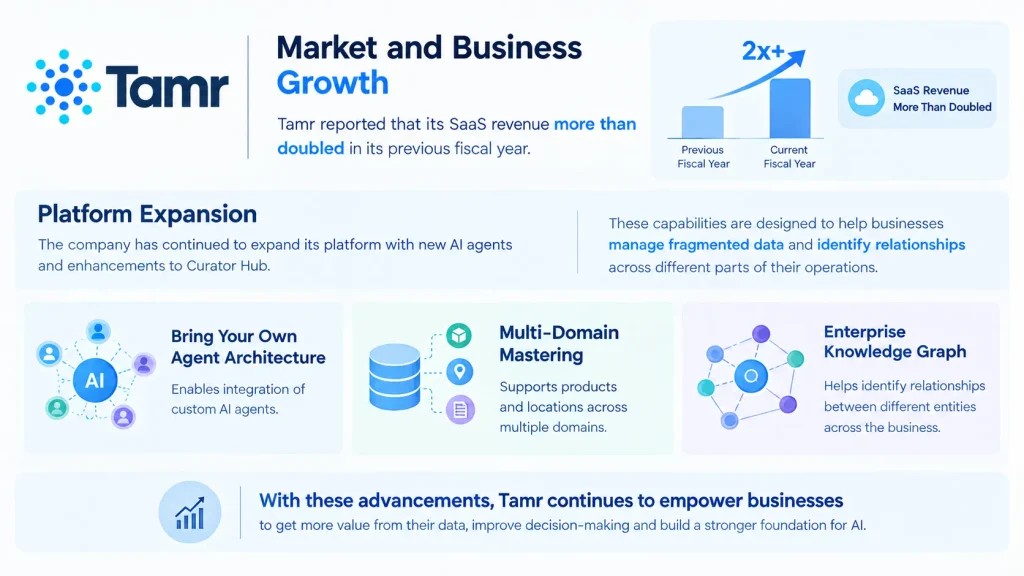 Tamr Market and Business Growth
