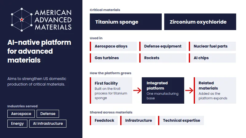 About American Advanced Materials