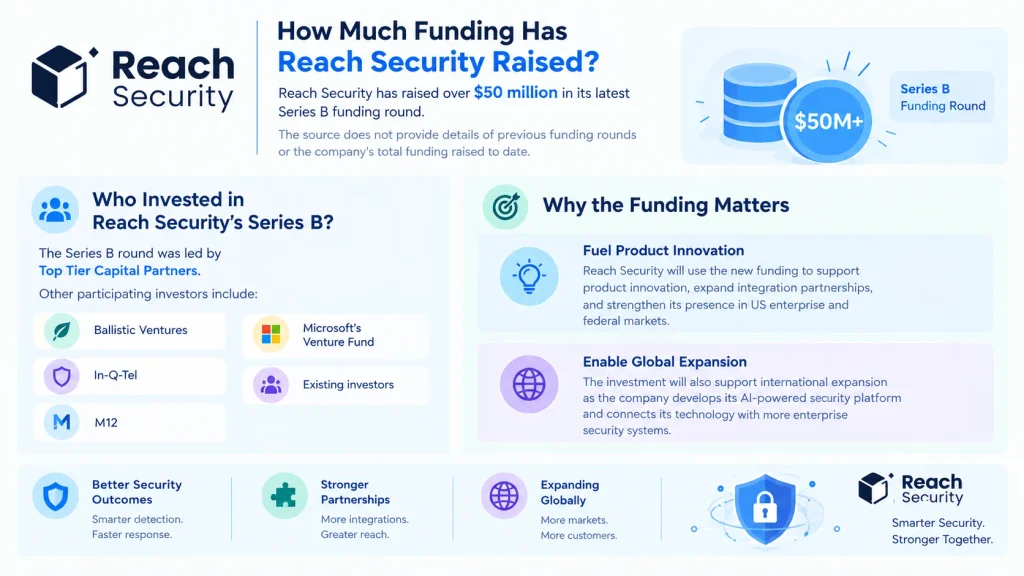 Reach Security funding
