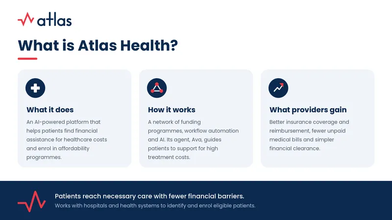 About Atlas Health
