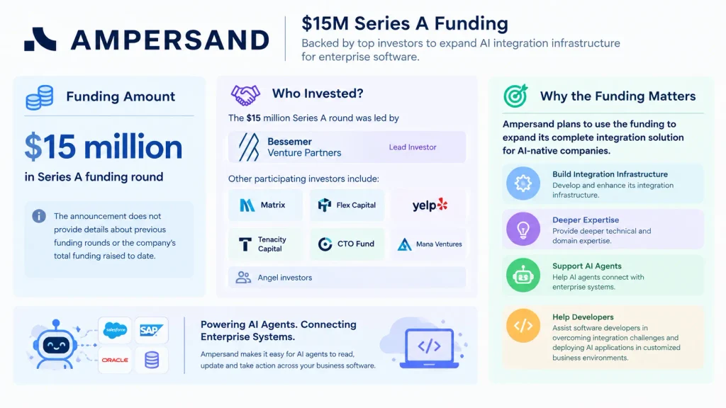 Ampersand funding