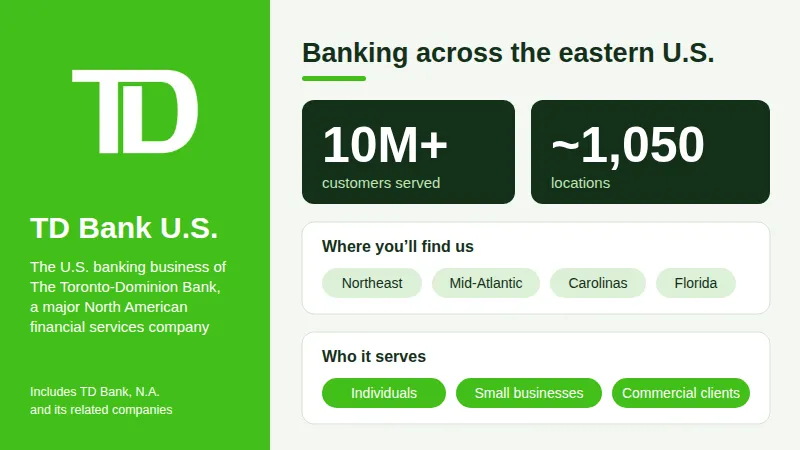 About TD Bank U.S.