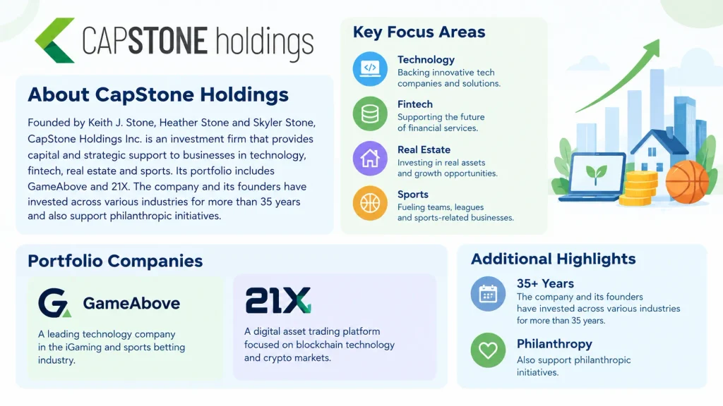 About CapStone Holdings
