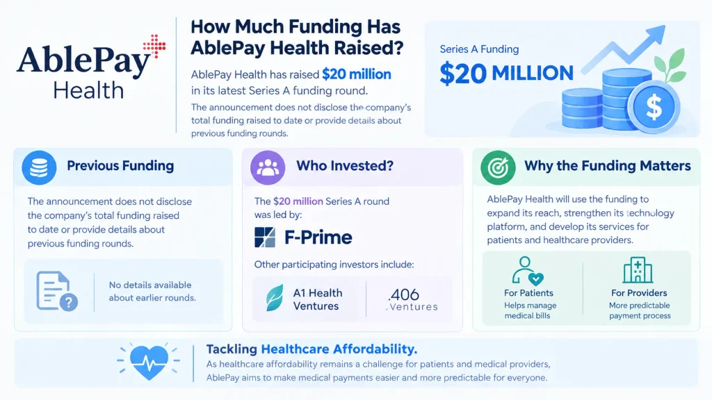 AblePay Health funding