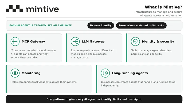 About Mintive 