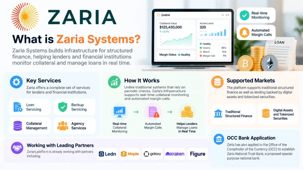 About Zaria Systems