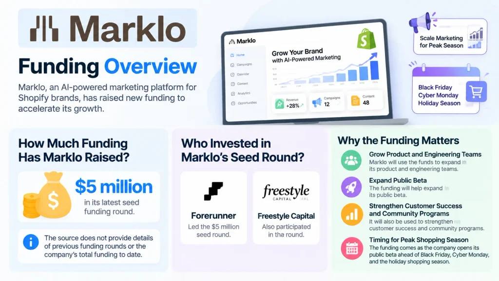 Marklo funding