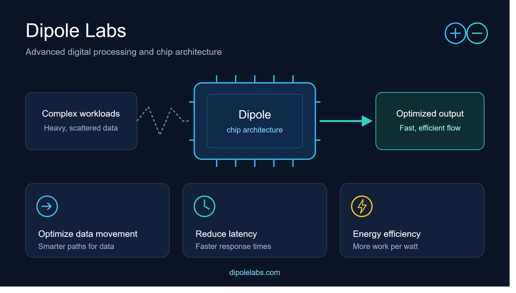 About Dipole Labs