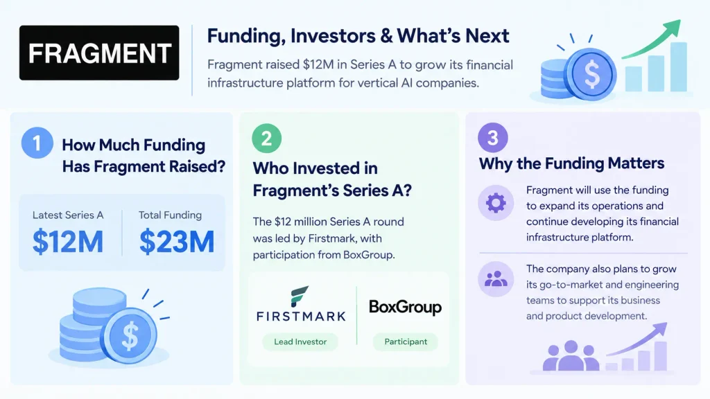 Fragment funding 
