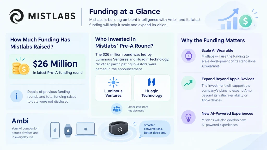Mistlabs funding