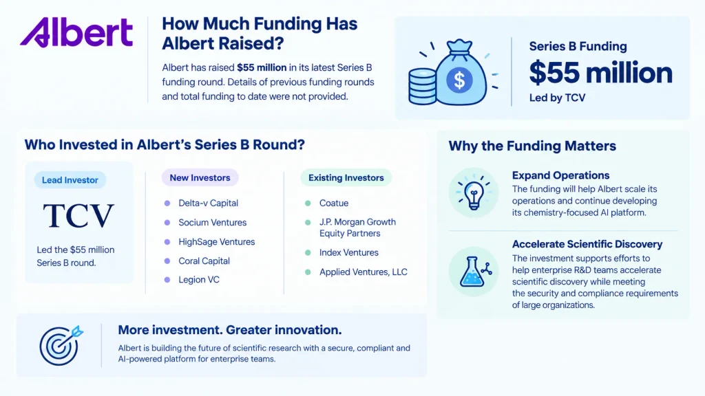 Albert funding 