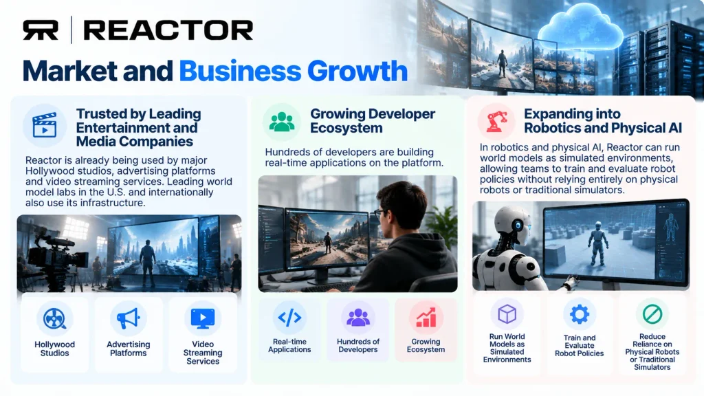 Reactor Market and Business Growth