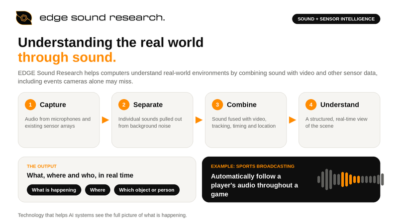 About Edge Sound Research