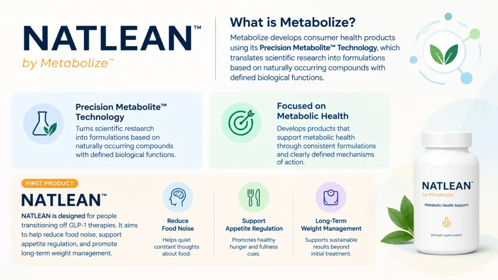 About Metabolize 