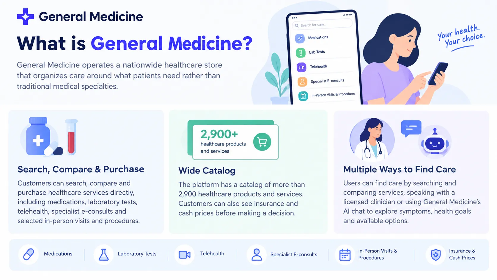 About General Medicine