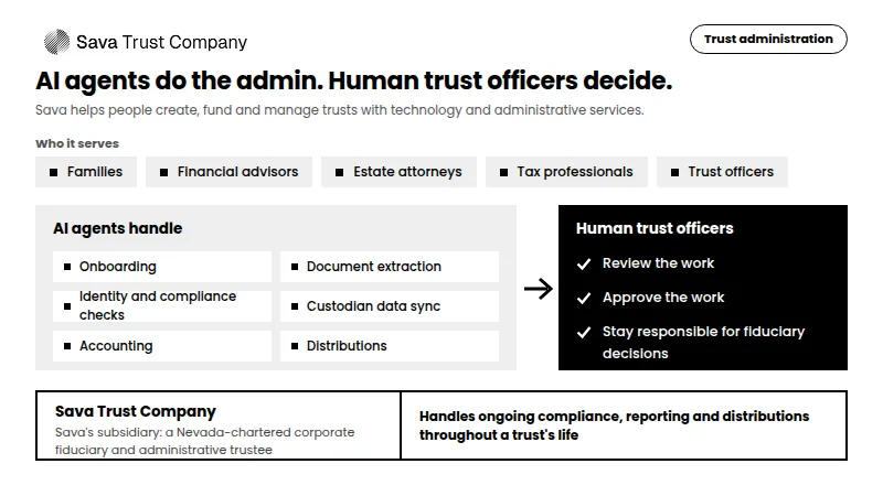 About Sava Trust Company