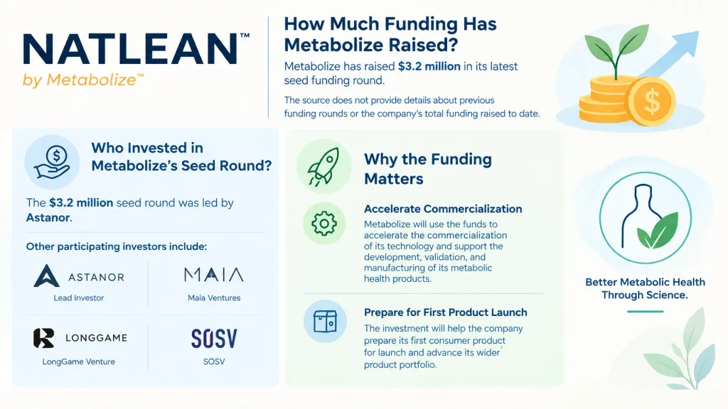 Metabolize funding 