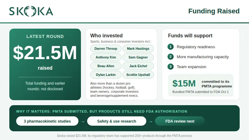Skoka funding