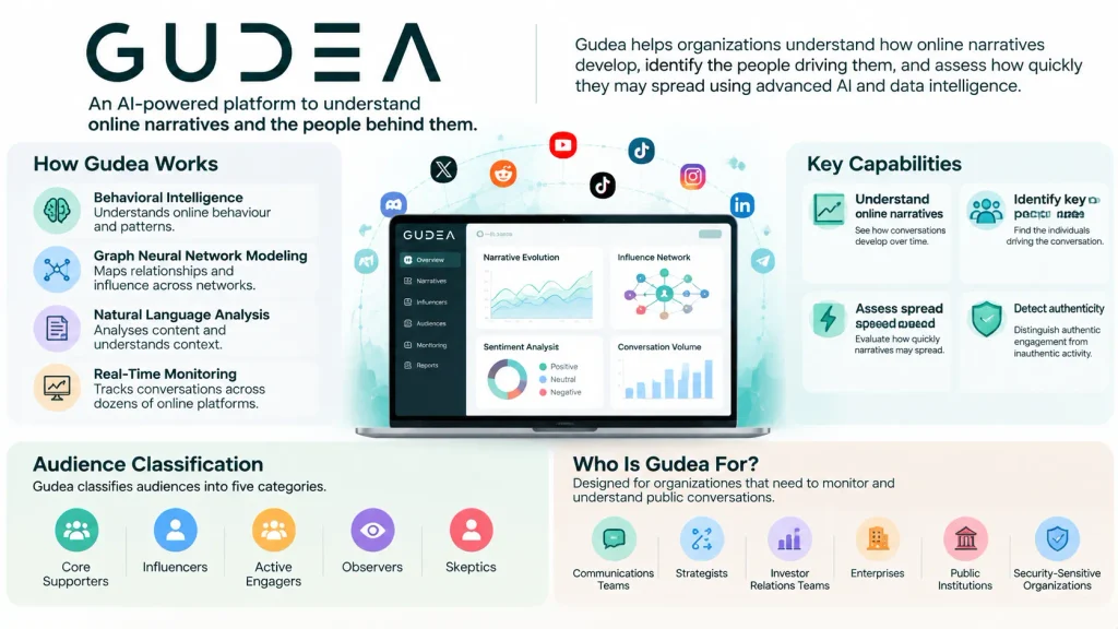 About Gudea