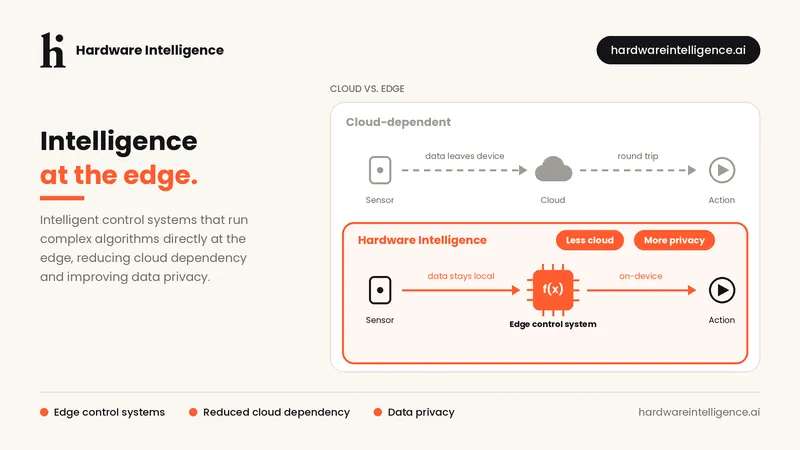 About Hardware Intelligence