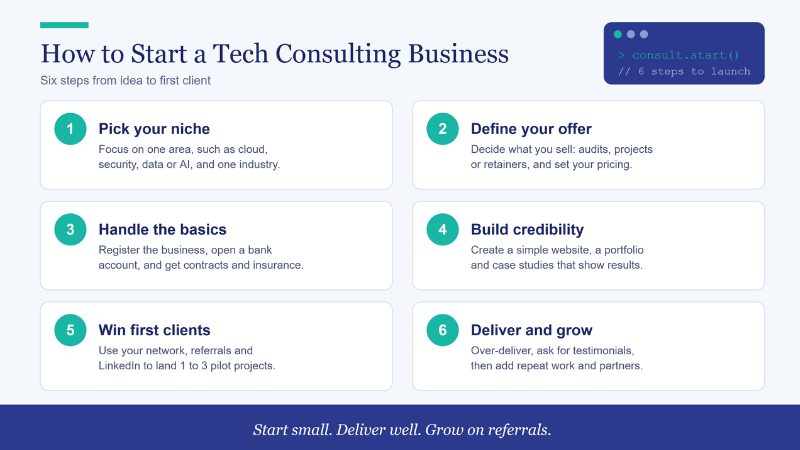 Six steps to start a tech consulting business, from picking a niche to winning first clients and growing.