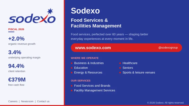 odexo logo with the title “Sodexo,” the heading “Food Services & Facilities Management,”